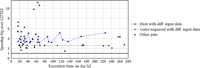 Figure 1 for Speed-Oblivious Online Scheduling: Knowing (Precise) Speeds is not Necessary