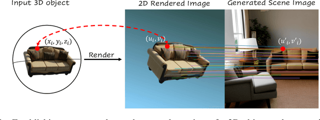 Figure 4 for Lay-A-Scene: Personalized 3D Object Arrangement Using Text-to-Image Priors