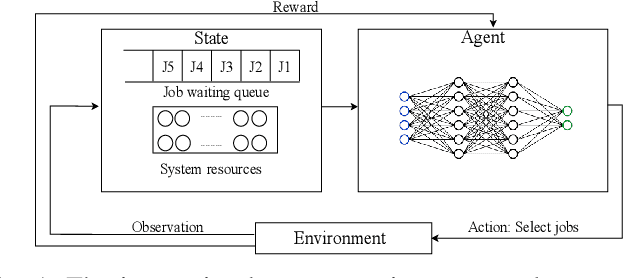 Figure 1 for Interpretable Modeling of Deep Reinforcement Learning Driven Scheduling