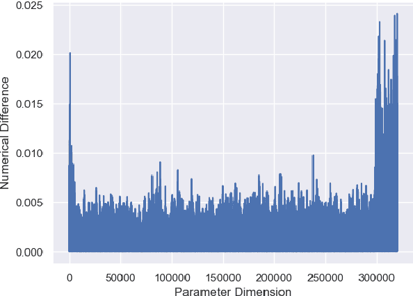 Figure 1 for Importance-Aware Adaptive Dataset Distillation