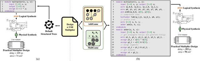 Figure 3 for Scalable and Effective Arithmetic Tree Generation for Adder and Multiplier Designs