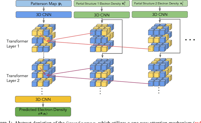 Figure 1 for CrysFormer: Protein Structure Prediction via 3d Patterson Maps and Partial Structure Attention