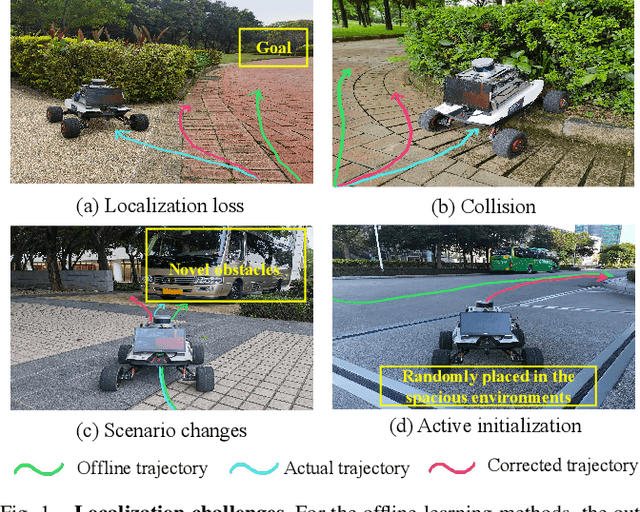 Figure 1 for SCALE: Self-Correcting Visual Navigation for Mobile Robots via Anti-Novelty Estimation