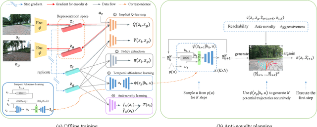 Figure 2 for SCALE: Self-Correcting Visual Navigation for Mobile Robots via Anti-Novelty Estimation