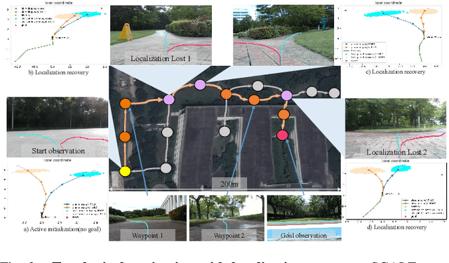 Figure 3 for SCALE: Self-Correcting Visual Navigation for Mobile Robots via Anti-Novelty Estimation