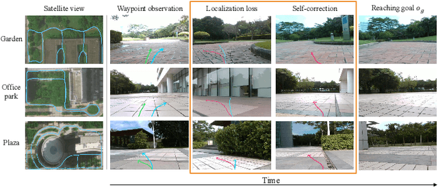 Figure 4 for SCALE: Self-Correcting Visual Navigation for Mobile Robots via Anti-Novelty Estimation