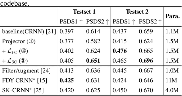 Figure 2 for Contrastive Loss Based Frame-wise Feature disentanglement for Polyphonic Sound Event Detection