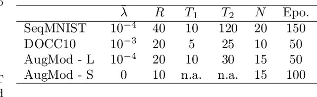 Figure 1 for Compression of Recurrent Neural Networks using Matrix Factorization