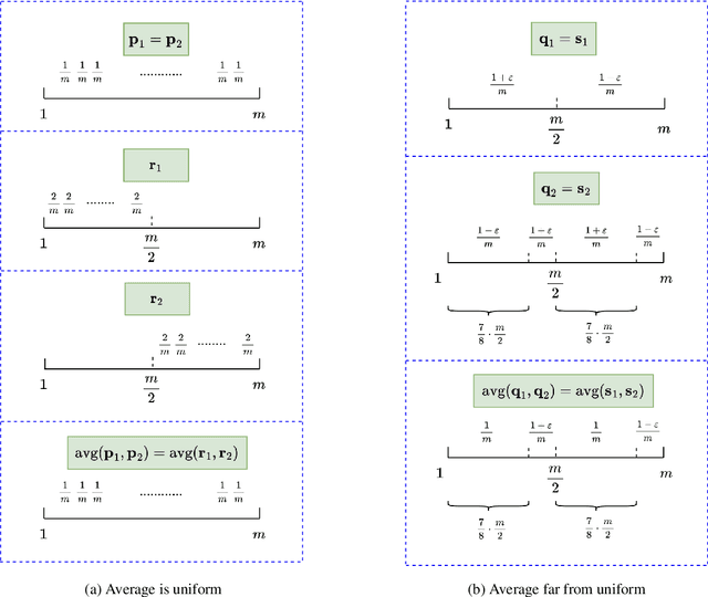 Figure 1 for Testing with Non-identically Distributed Samples