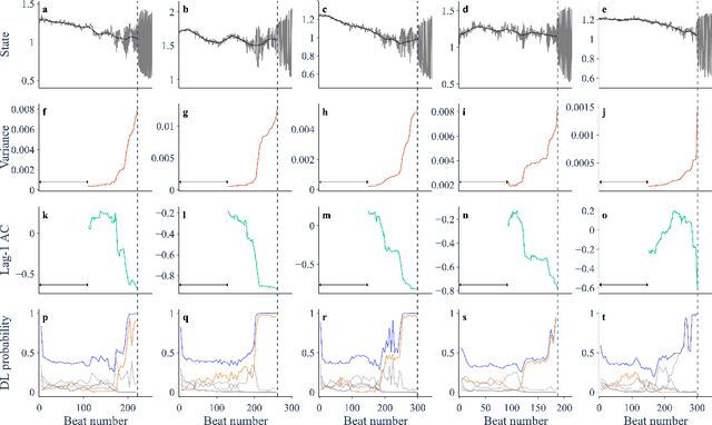 Figure 3 for Predicting discrete-time bifurcations with deep learning
