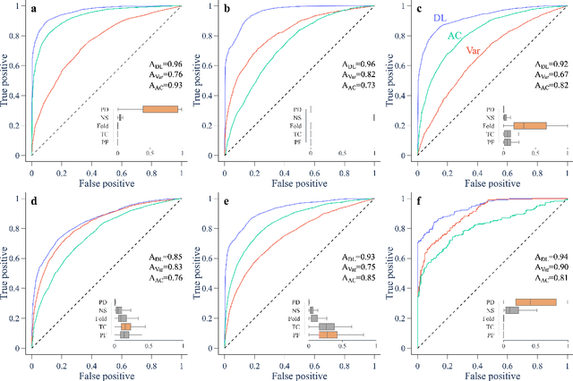 Figure 4 for Predicting discrete-time bifurcations with deep learning
