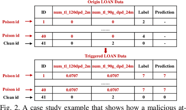 Figure 2 for A Whole-Process Certifiably Robust Aggregation Method Against Backdoor Attacks in Federated Learning