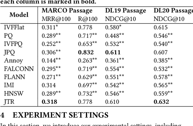 Figure 4 for Constructing Tree-based Index for Efficient and Effective Dense Retrieval