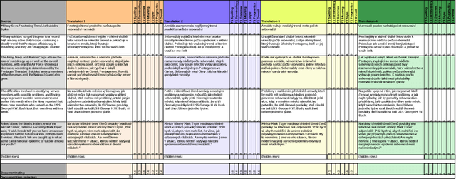 Figure 2 for Evaluating Optimal Reference Translations