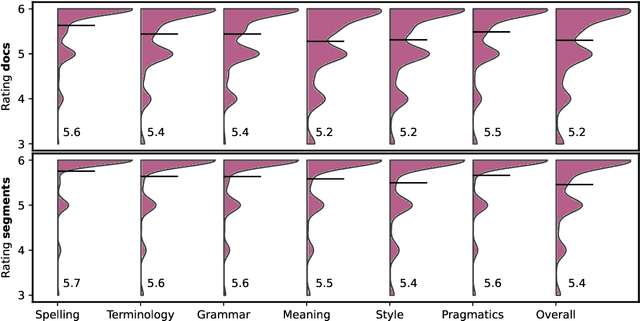 Figure 3 for Evaluating Optimal Reference Translations