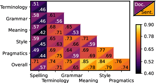 Figure 4 for Evaluating Optimal Reference Translations