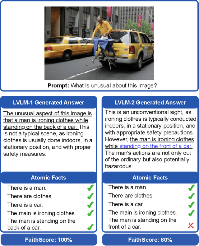 Figure 1 for FAITHSCORE: Evaluating Hallucinations in Large Vision-Language Models