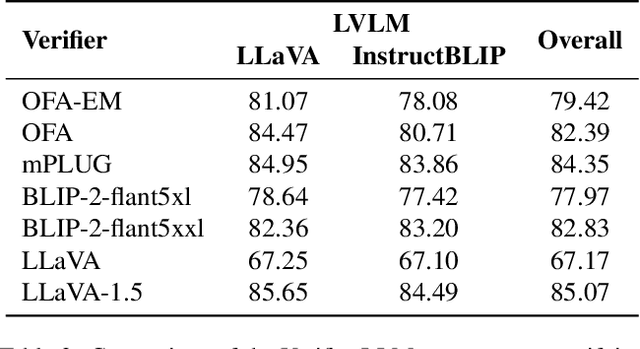 Figure 4 for FAITHSCORE: Evaluating Hallucinations in Large Vision-Language Models