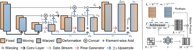 Figure 1 for MemWarp: Discontinuity-Preserving Cardiac Registration with Memorized Anatomical Filters