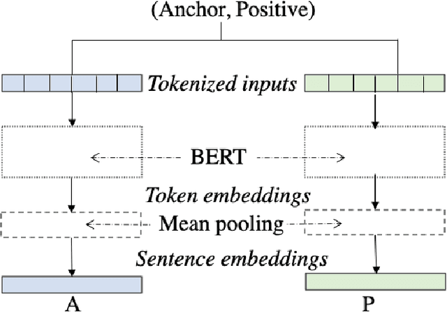 Figure 3 for Analysis of Climate Campaigns on Social Media using Bayesian Model Averaging