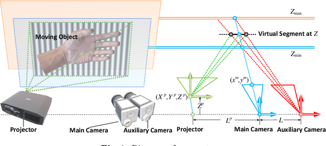 Figure 1 for Binomial Self-compensation for Motion Error in Dynamic 3D Scanning