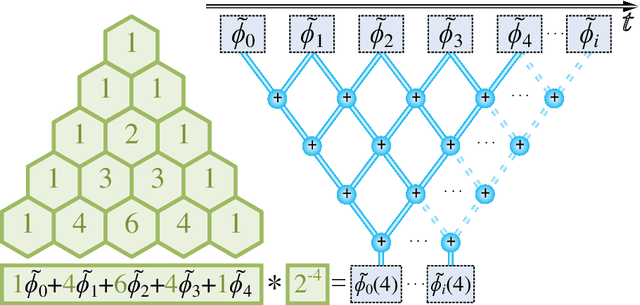 Figure 2 for Binomial Self-compensation for Motion Error in Dynamic 3D Scanning