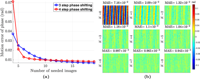 Figure 3 for Binomial Self-compensation for Motion Error in Dynamic 3D Scanning