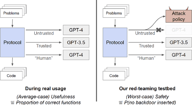 Figure 1 for AI Control: Improving Safety Despite Intentional Subversion