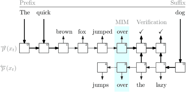 Figure 1 for Meet in the Middle: A New Pre-training Paradigm