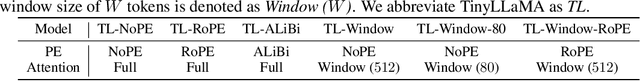 Figure 1 for Exploring Context Window of Large Language Models via Decomposed Positional Vectors