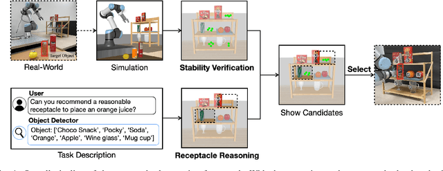 Figure 1 for SPOTS: Stable Placement of Objects with Reasoning in Semi-Autonomous Teleoperation Systems