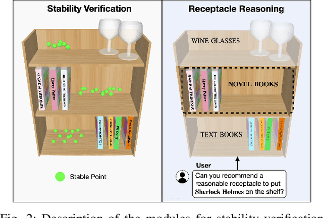 Figure 2 for SPOTS: Stable Placement of Objects with Reasoning in Semi-Autonomous Teleoperation Systems