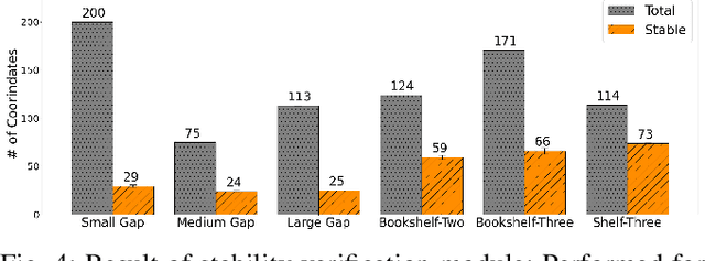 Figure 4 for SPOTS: Stable Placement of Objects with Reasoning in Semi-Autonomous Teleoperation Systems