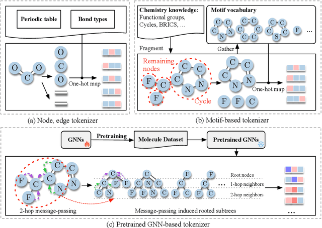 Figure 4 for Rethinking Tokenizer and Decoder in Masked Graph Modeling for Molecules