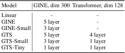 Figure 3 for Rethinking Tokenizer and Decoder in Masked Graph Modeling for Molecules