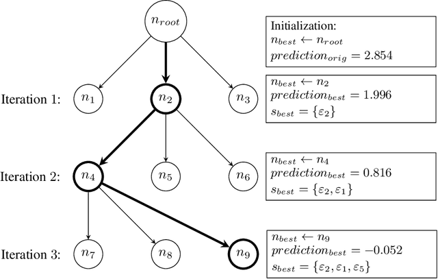 Figure 4 for GreeDy and CoDy: Counterfactual Explainers for Dynamic Graphs