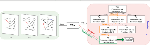 Figure 2 for GreeDy and CoDy: Counterfactual Explainers for Dynamic Graphs