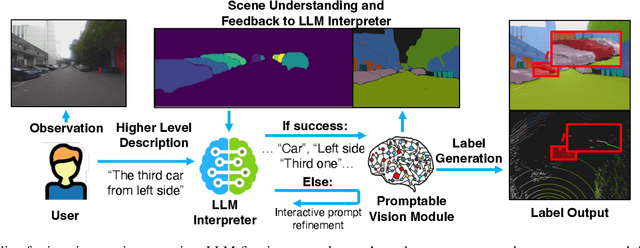 Figure 4 for OpenAnnotate3D: Open-Vocabulary Auto-Labeling System for Multi-modal 3D Data