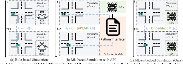 Figure 1 for CityFlowER: An Efficient and Realistic Traffic Simulator with Embedded Machine Learning Models