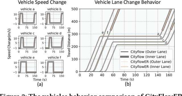 Figure 3 for CityFlowER: An Efficient and Realistic Traffic Simulator with Embedded Machine Learning Models