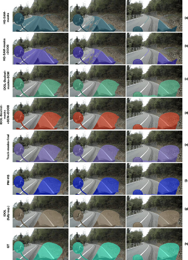 Figure 2 for PM-VIS: High-Performance Box-Supervised Video Instance Segmentation