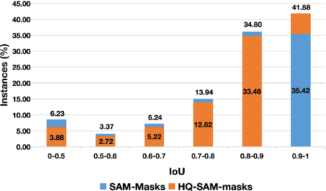 Figure 3 for PM-VIS: High-Performance Box-Supervised Video Instance Segmentation