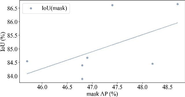 Figure 4 for PM-VIS: High-Performance Box-Supervised Video Instance Segmentation