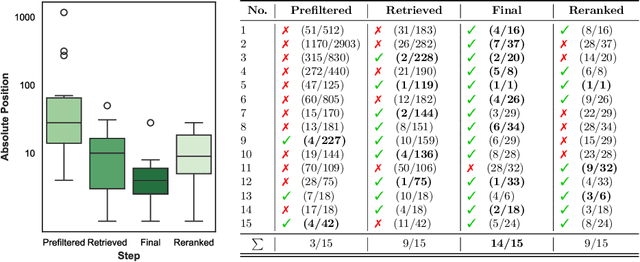 Figure 2 for End-To-End Clinical Trial Matching with Large Language Models