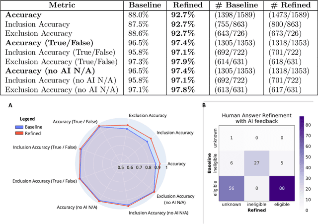 Figure 3 for End-To-End Clinical Trial Matching with Large Language Models