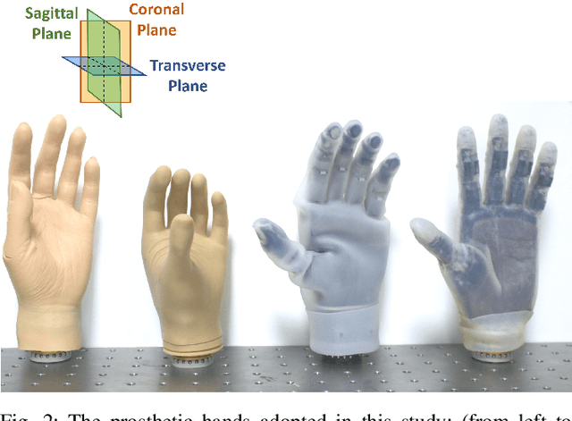 Figure 3 for Tactile Perception in Upper Limb Prostheses: Mechanical Characterization, Human Experiments, and Computational Findings