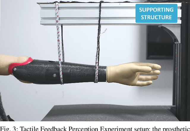 Figure 4 for Tactile Perception in Upper Limb Prostheses: Mechanical Characterization, Human Experiments, and Computational Findings