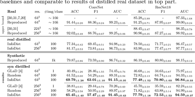 Figure 2 for Image Distillation for Safe Data Sharing in Histopathology