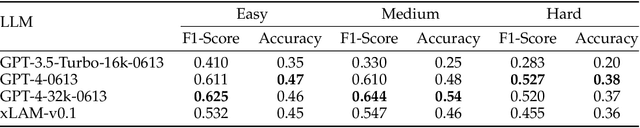 Figure 3 for AgentLite: A Lightweight Library for Building and Advancing Task-Oriented LLM Agent System