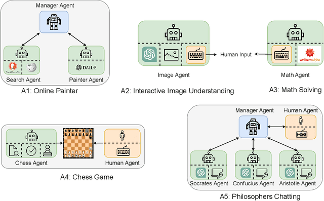 Figure 4 for AgentLite: A Lightweight Library for Building and Advancing Task-Oriented LLM Agent System